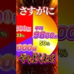 【新台】規制どうなってんの？50%で9800発が取れる時代。【e獣王(Sammy)】 #新台　#パチンコ　#獣王 #shorts