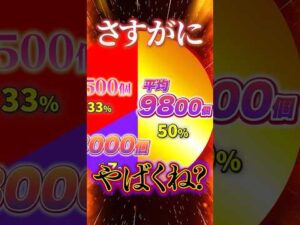 【新台】規制どうなってんの？50%で9800発が取れる時代。【e獣王(Sammy)】 #新台　#パチンコ　#獣王 #shorts